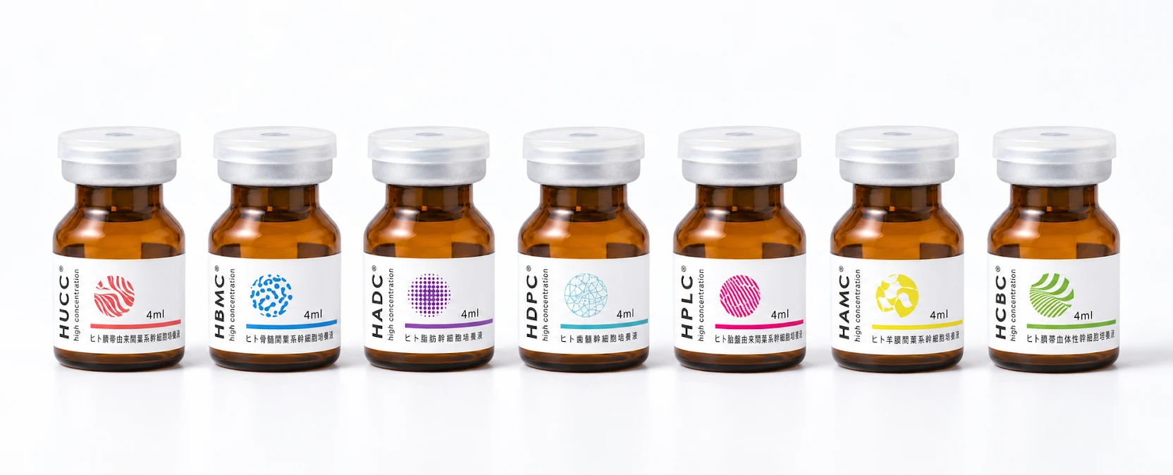 ヒト幹細胞培養液 7種類（HUCC・HBMC・HADC・HDPC・HPLC・HAMC・HCBC）